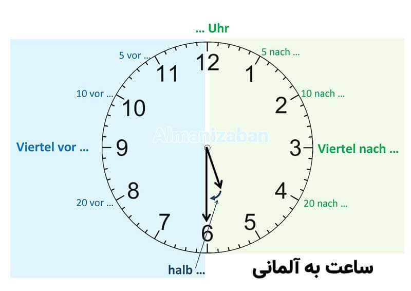 ساعت به آلمانی